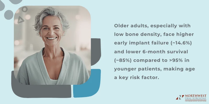 Age and Bone Quality
