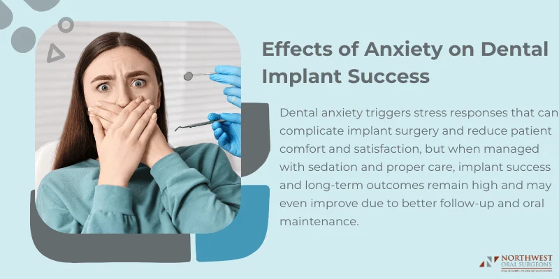 Anxiety and Dental Implant Outcomes
