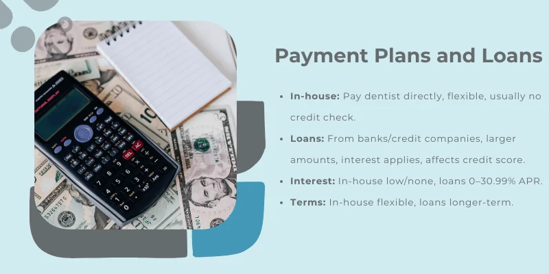 Payment plans and loans