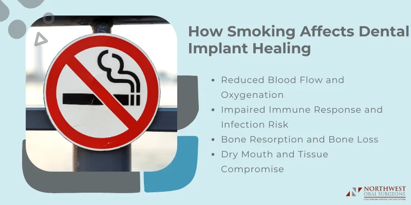 How Smoking Disrupts Implant Healing