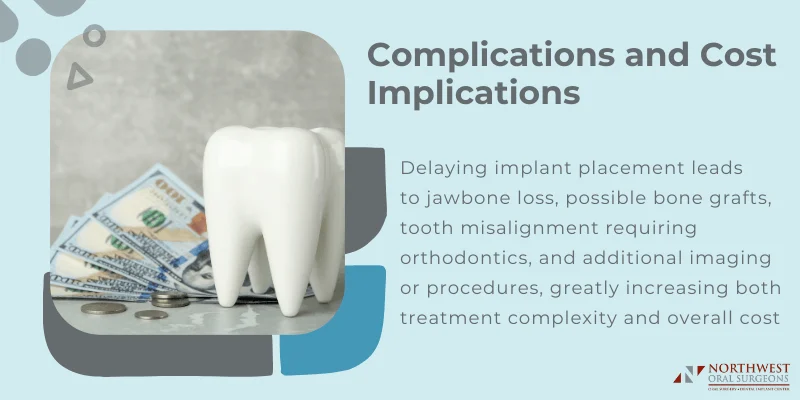 Increased Treatment Complexity and Costs.