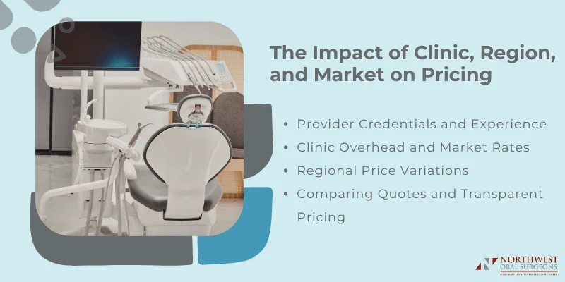 Influence of Provider, Location, and Market