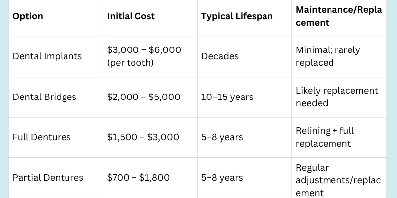 Initial Investment Versus Ongoing Expenses