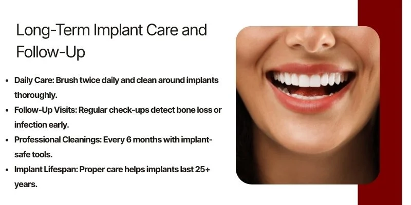 Long-Term Implant Care and Follow-Up