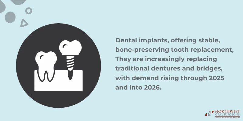 The Rise of Dental Implants Demand Trends Nationally and Locally