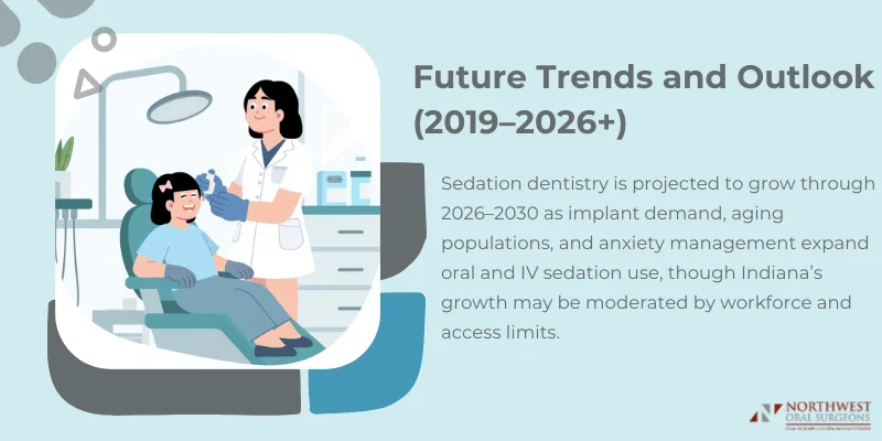 Trends and Projections