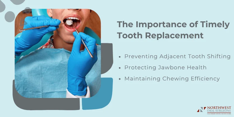 Why Early Tooth Replacement Matters