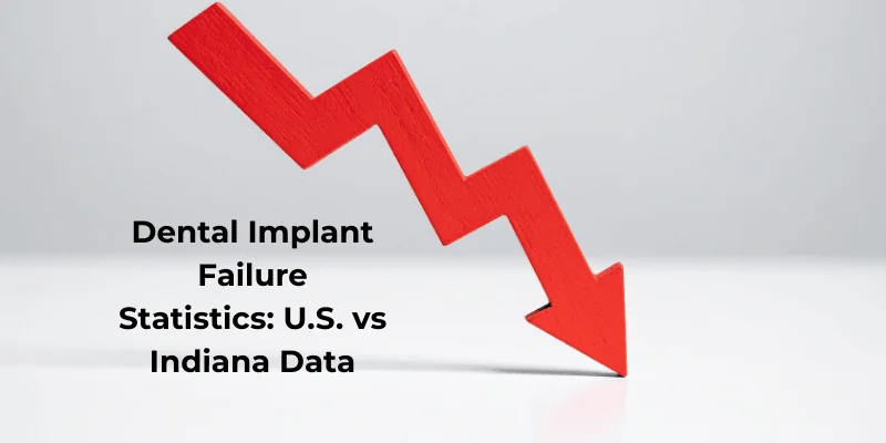 dental implant failure statistics