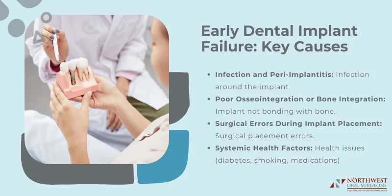 Primary Causes of Early Dental Implant Failure