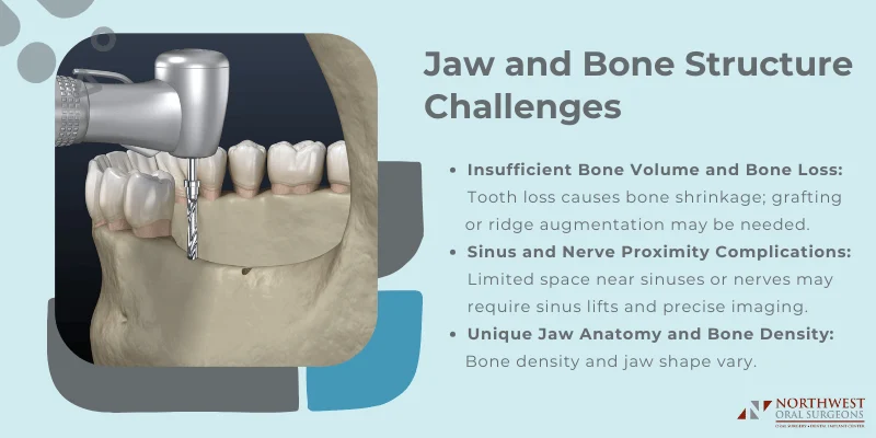  jaw and bone structure challenges