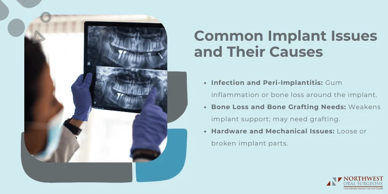 Most Common Dental Implant Complications and Their Causes
