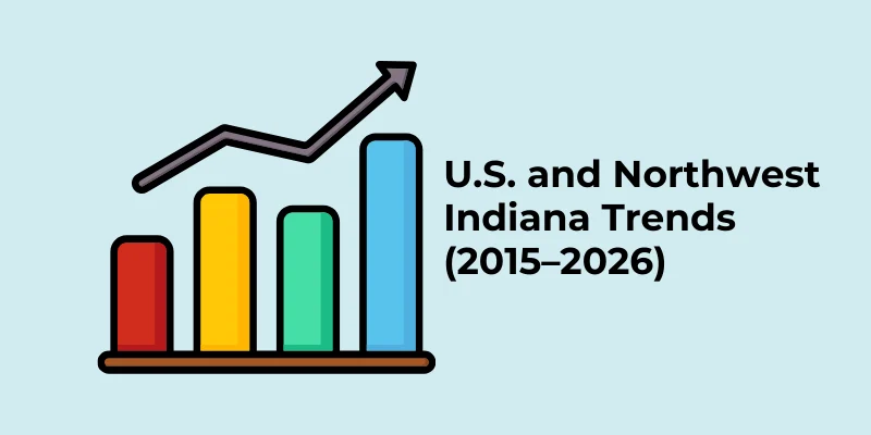 tooth loss statistics united states